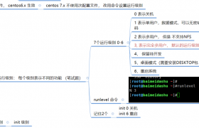 linux  /etc/inittab 配置文件 table