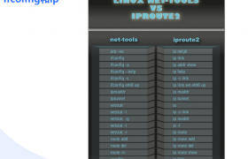 net-tools  iproute2 对比  ss， ip ,ifconfig