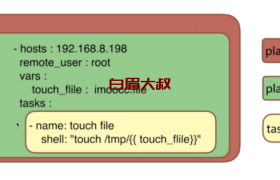 ansible playbook重构Rsync  nfs