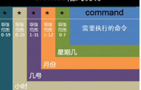 linux 具体到某一天执行任务 案例